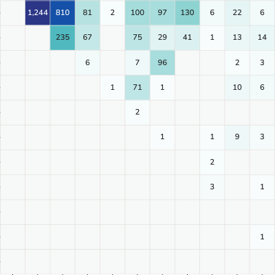Representative image for MaliciousSkillBench: A Comprehensive Benchmark for Malicious Agent Skill Detection