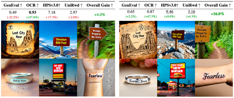 Representative image for Manifold Drift in Flow Preference Optimization: A Root Cause of Reward Hacking
