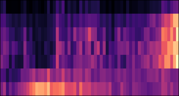 Representative image for Let's Scale Step by Step: Compute-Efficient Hyperparameter Transfer for Large-Scale Mixture-of-Experts