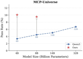 Representative image for MidTool: Mid-training Data Synthesis for Agentic Tool Use