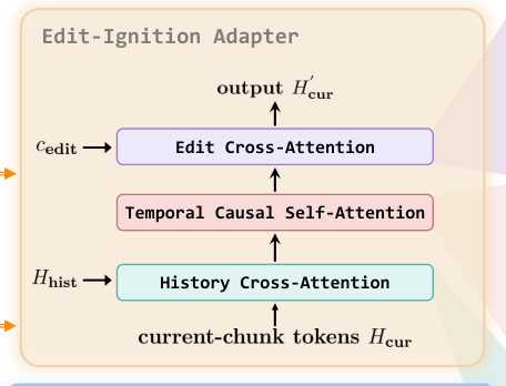 Representative image for InfinityEdit: Infinite Video Editing with a Lightweight Edit-Ignition Adapter