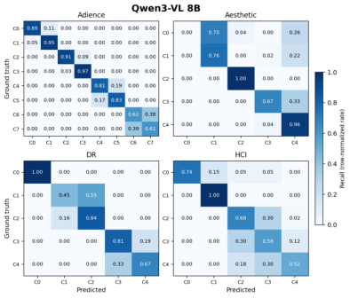 Representative image for Latent Ordinal Evidence, Misaligned Outputs: Inference-Time Ordinal Lens Alignment for Multimodal LLMs