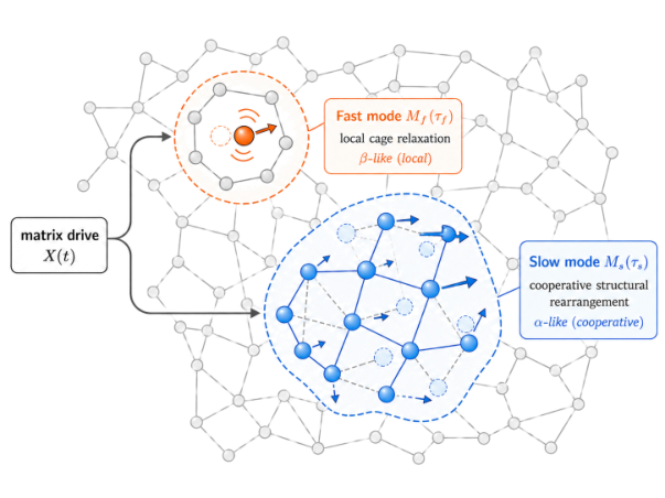 Representative image for A Physical Response-and-Memory Model for Muon Optimization