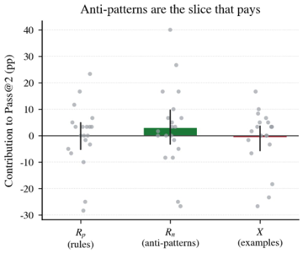 Representative image for Signal or Noise? A Benchmark Study of Agent Skills in Web Development