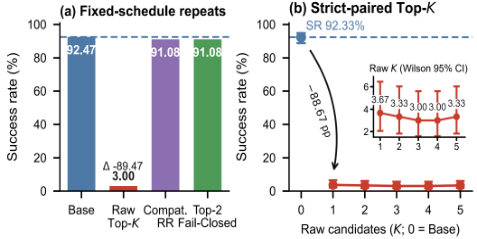 Representative image for Think Only When Needed: Prompt-Authority Control for Selective Slow-Path Intervention in Vision-Language-Action Manipulation