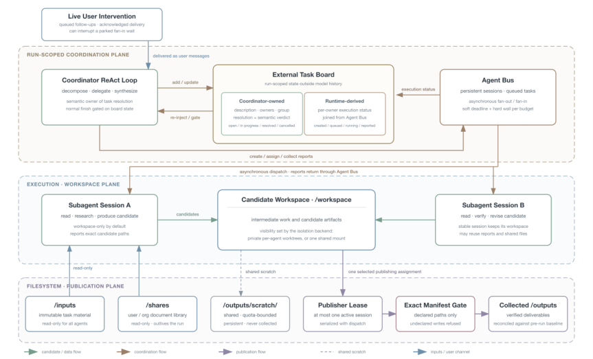 Representative image for Apodex 1.1: Scaling Agentic Intelligence for Complex Work