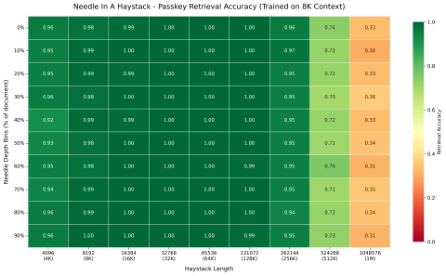 Representative image for ProxyFormer: A Dual-Stream Proxy Architecture for Ultra-Long Context and High-Resolution Generation