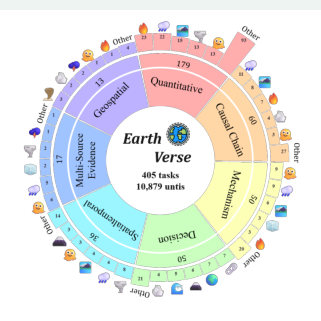 Representative image for EarthVerse: Benchmarking Scientific Agents Across Dynamic Earth Systems and Natural Hazards