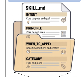 Representative image for SkillForge: Evolving Verifiable Skills for Reinforcement Learning Agents