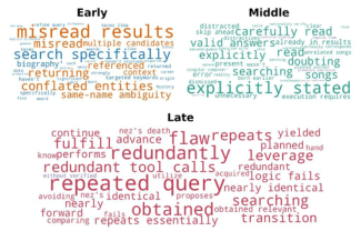 Representative image for CAFE: Self-Improving Search Agents Need Co-Evolving Feedback