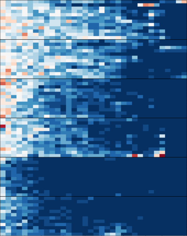 Representative image for Spectral Allocation: Why Muon Outperforms Adam, and How to Improve Muon