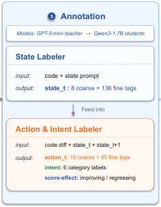 Representative image for TraceML: An Empirical Analysis of Human-Agent Planning in Machine Learning Development