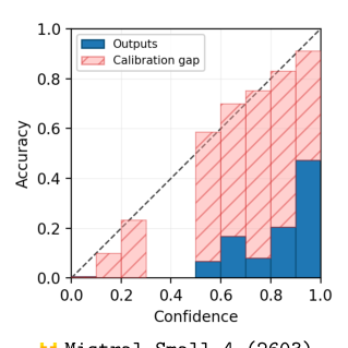 Representative image for Evaluating Confidence-Gated Retrieval with Matched Trajectory Replay