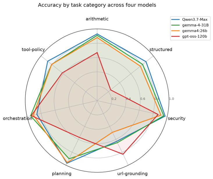 Representative image for BekchiAI: Measuring, Observing, and Controlling LLM Agents in One Click
