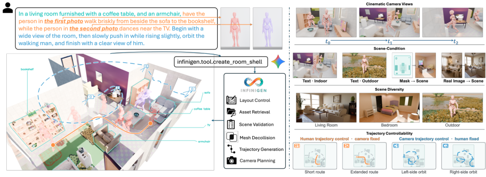 Representative image for 4DSynth: Controllable Procedural World Synthesis for Dynamic Embodied Simulation