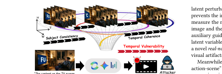 Representative image for TempJail: Temporal Jailbreak Attacks against Image-to-Video Generation Models