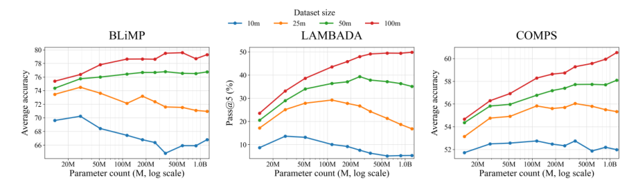 Representative image for Squeezing More from Limited Data with Recursive Transformers
