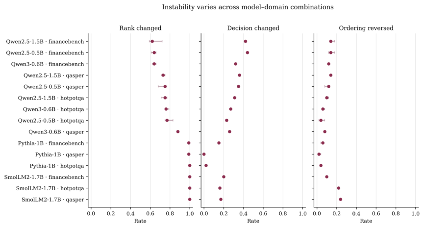 Representative image for Representation Measurements Under Function-Preserving Reparameterizations