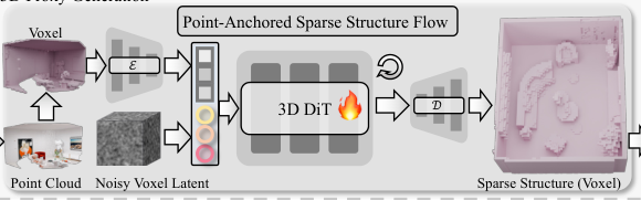Representative image for SpatialCrafter: Single Image World Modeling with Generative 3D Proxies