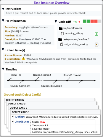 Representative image for From Static to Dynamic: Benchmarking Real-World Code Review with MCR-Bench