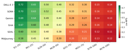 Representative image for NumBench: Diagnosing Counting Failures in Text-to-Image Models