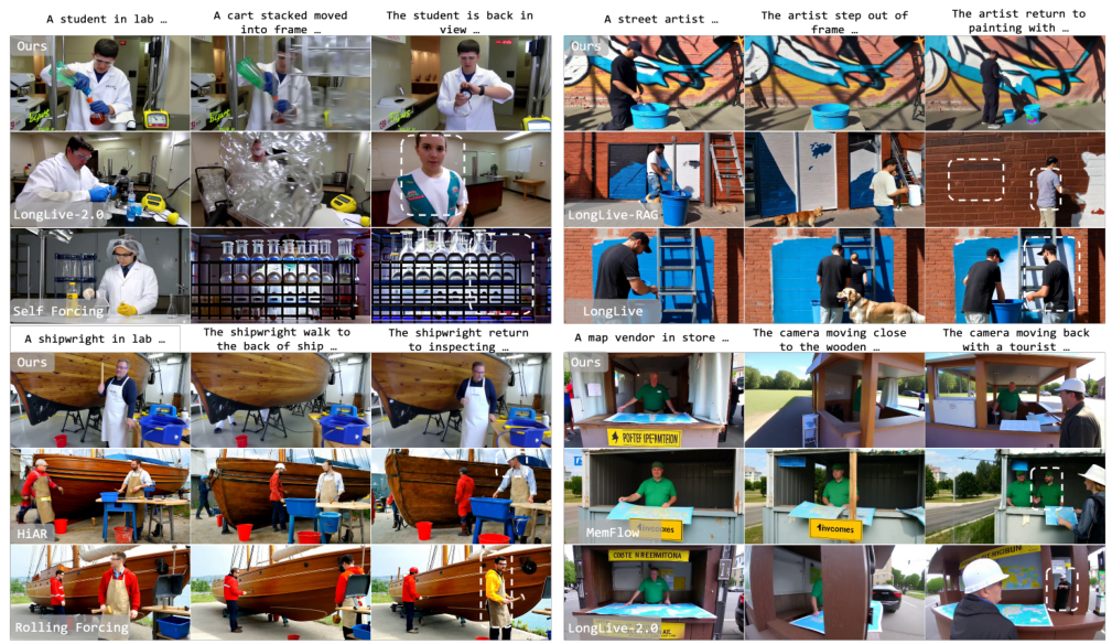 Representative image for LayerRecall: A State-Conditioned Memory Router for Long-Horizon Consistency in Video Generation