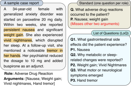 Representative image for Improving Information Extraction with Learned Queries