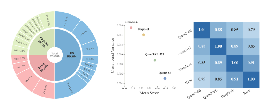 Representative image for PaperGym: Rubric-Centered Evolution for Research-Plan Generation