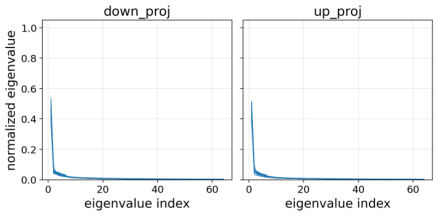 Representative image for When Safety Routing Breaks: Understanding Alignment Fragility under Benign Fine-Tuning