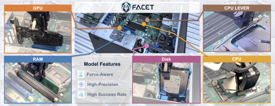 Representative image for Facet-0: A Robotic Foundation Model for Contact-Rich Precise Manipulation