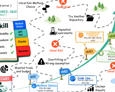 Representative image for Repo-To-Skill: Distilling GitHub Repositories Into AI4AI Skills