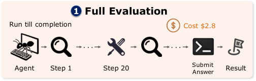 Representative image for EarlyEval: Cheaper Agent Evaluation via Early Outcome Prediction