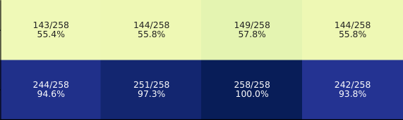 Representative image for UE5M3 FP4 Block Scaling for Stable Language Model Pretraining