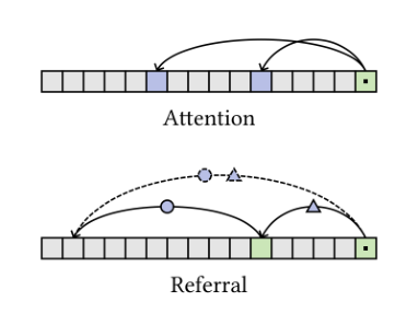 Representative image for Graph Machine: Towards Better Pretraining via Edges