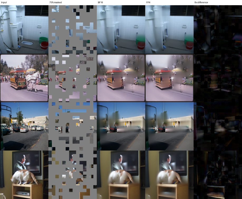 Representative image for Hardware-Aware FP4 FlashAttention-4