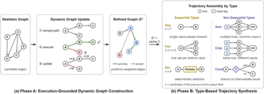 Representative image for Multi-Step Tool-Calling over Korean Open Public APIs: A Benchmark and a Data-Synthesis Recipe