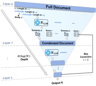 Representative image for ConvMem: Convolutional Memory for Long-Context Reasoning
