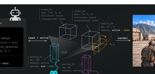 Representative image for Programmable World Model