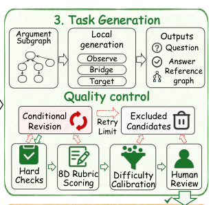 Representative image for Sci-MMR: Benchmarking Multi-Step Evidence-Grounded Scientific Reasoning in Multimodal Agents