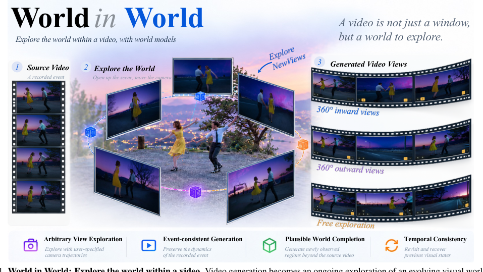Representative image for World in World: Explore the World with World Models
