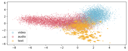Representative image for OmniKVQuant: KV Cache Quantization for Omni-LLMs