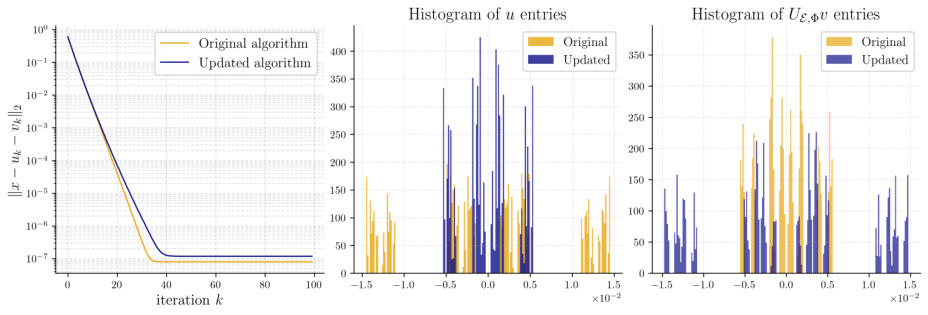 Representative image for Structured Transforms for Low-Overhead Quantization of Language Models