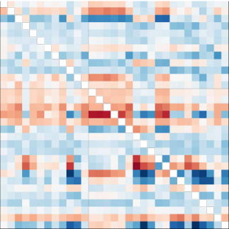 Representative image for Biology-in-the-loop: Amortized Adaptive Hit Discovery in CRISPR Screens
