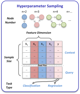 Representative image for LimiX-2: A Contextual Mechanism Network Towards General Structured-Data Intelligence
