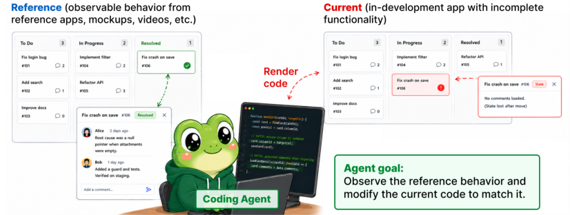Representative image for ProgramDistill: From Interactive Web Apps to Verifiable Reference-Guided SWE Tasks