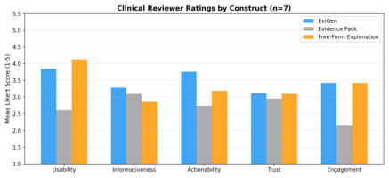 Representative image for EviGen: Predictive Evidence Scaffolding for Verifiable Clinical Rationale Generation