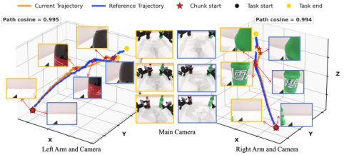Representative image for rMuscle: Robotic Muscle Memory for Efficient Vision-Language-Action Model Inference