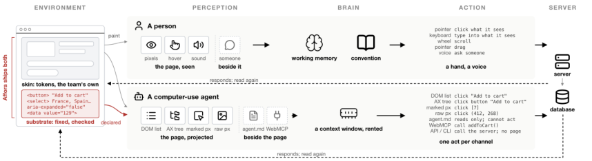 Representative image for Affora: A Design System for Agent-Friendly Interfaces