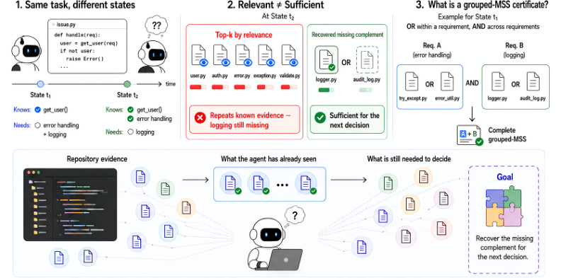 Representative image for The Missing Complement: State-Conditioned Minimal Sufficient Evidence for Coding Agents