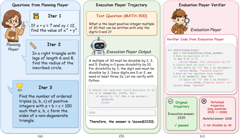 Representative image for UnifiedPlayers: Enhance Tool-Integrated Reasoning in Agentic Reinforcement Learning